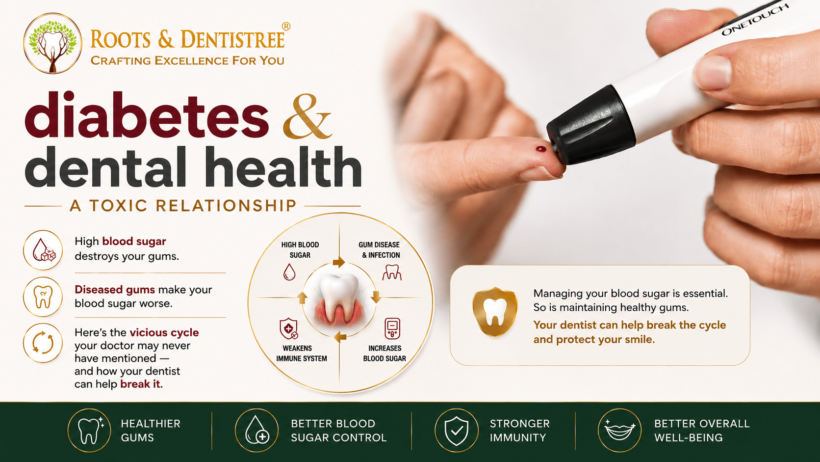 Infographic on diabetes and dental health showing a finger-prick glucose test, a tooth diagram, and bullet points about gum health and sugar.