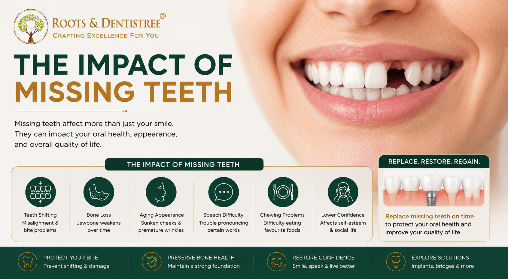 IMPACT OF MISSING TEETH@ ROOTS & DENTISTREE