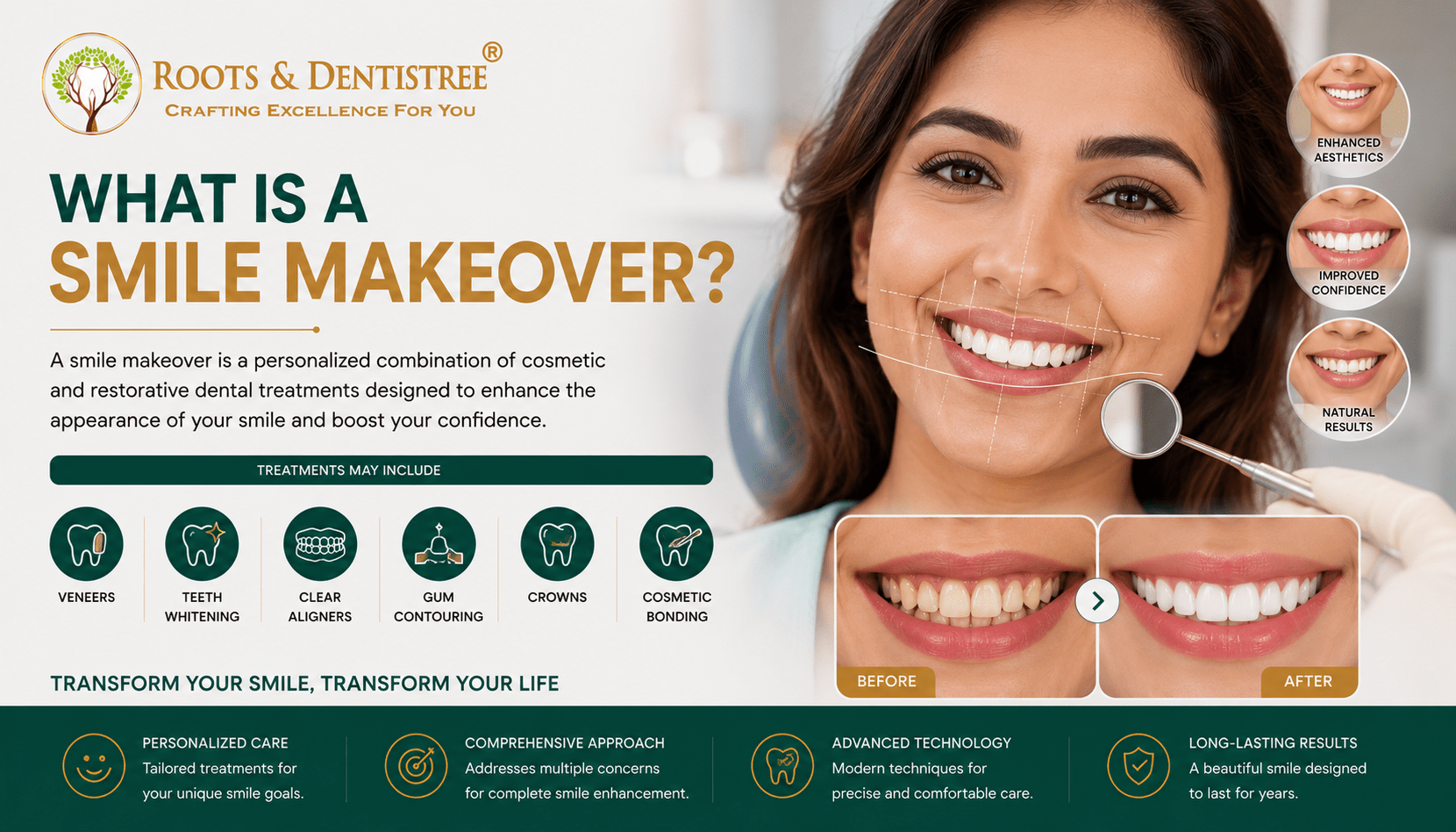 WHAT IS SMILE MAKEOVER@ ROOTS & DENTISTREE