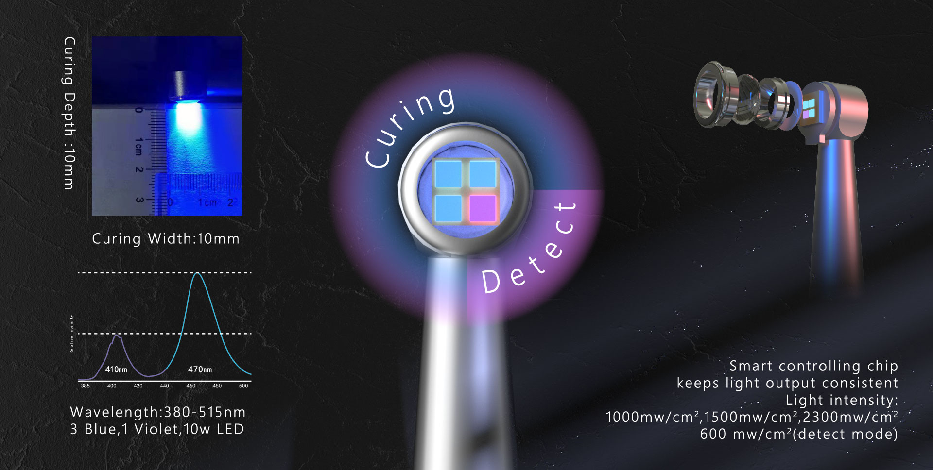 DIODE LIGHTS CURING & DETECTION