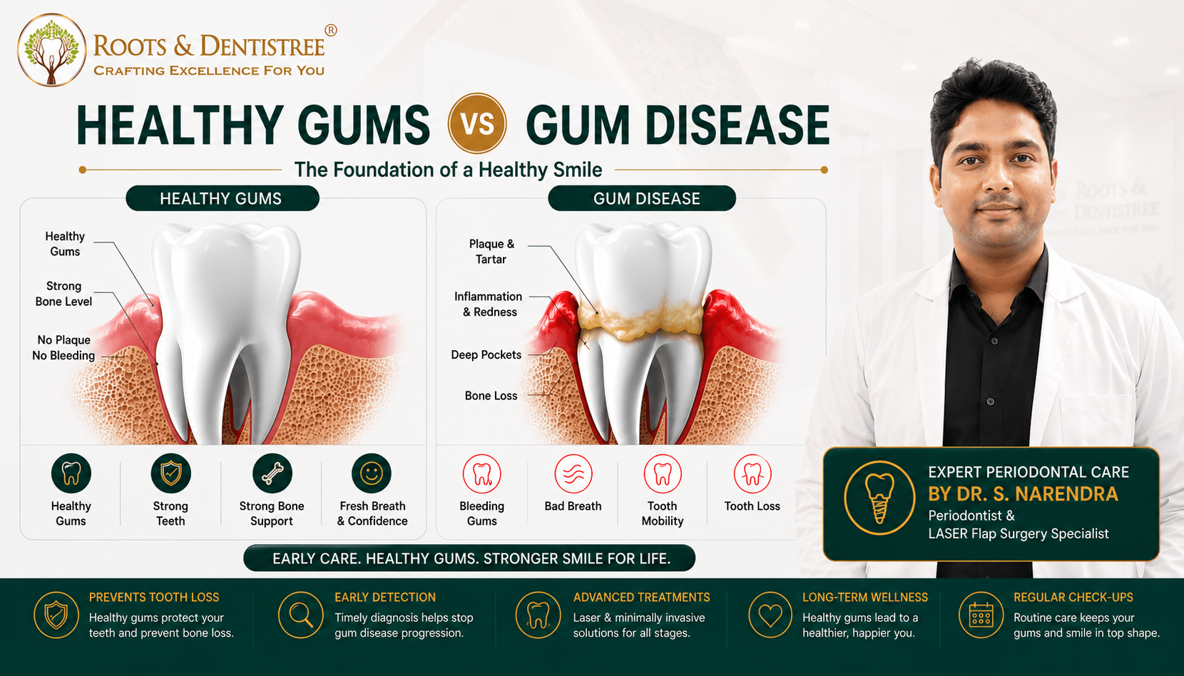 HEALTHY GUMS vs GUM DISEASE @ ROOTS & DENTISTREE