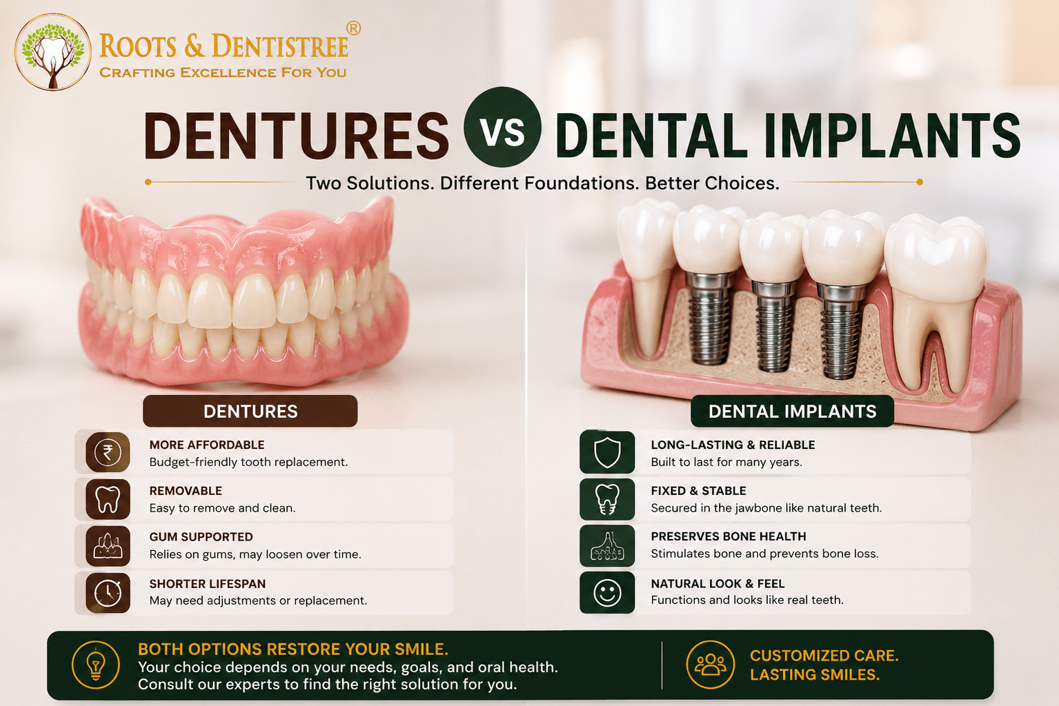 Brand logo top left with a split image showing dentures on the left and dental implants on the right under a 'DENTURES VS DENTAL IMPLANTS' banner.