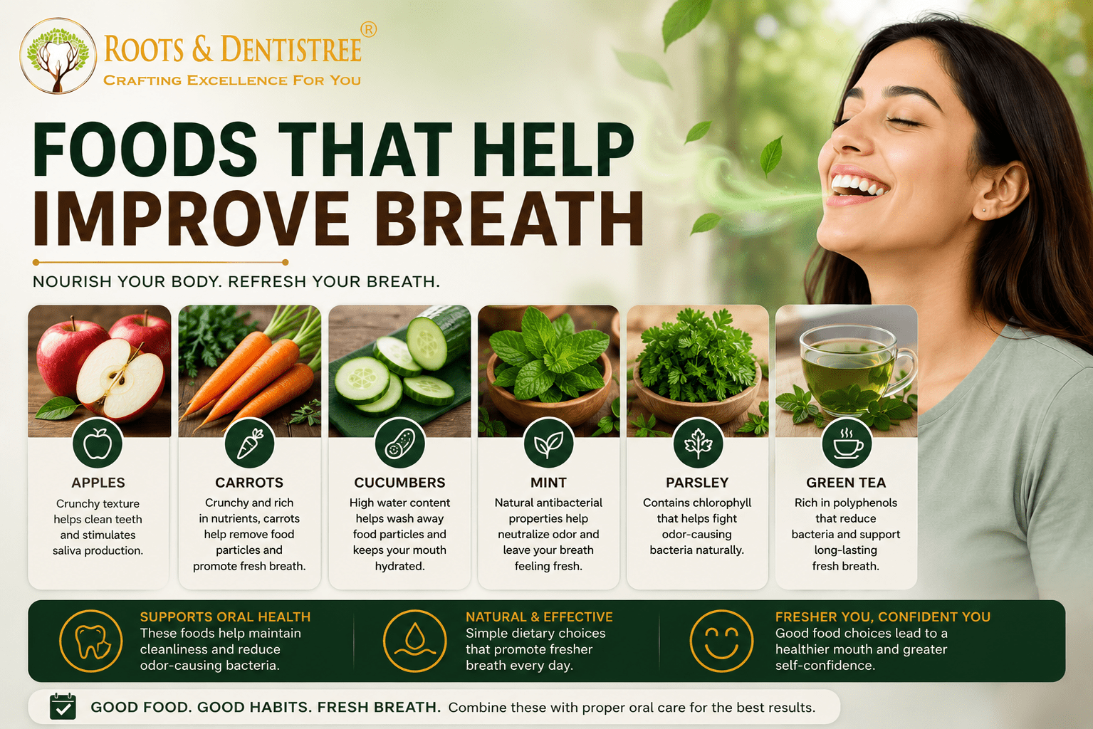 Banner with Roots & Dentistree logo and the headline 'Foods That Help Improve Breath'; six food cards (apples, carrots, cucumbers, mint, parsley, green tea) and a smiling woman on the right.