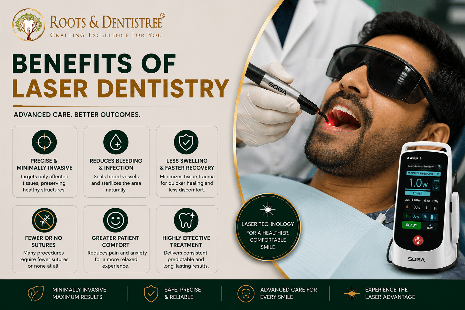 BENEFITS OF LASER DENTISTRY @ROOTS & DENTISTREE
