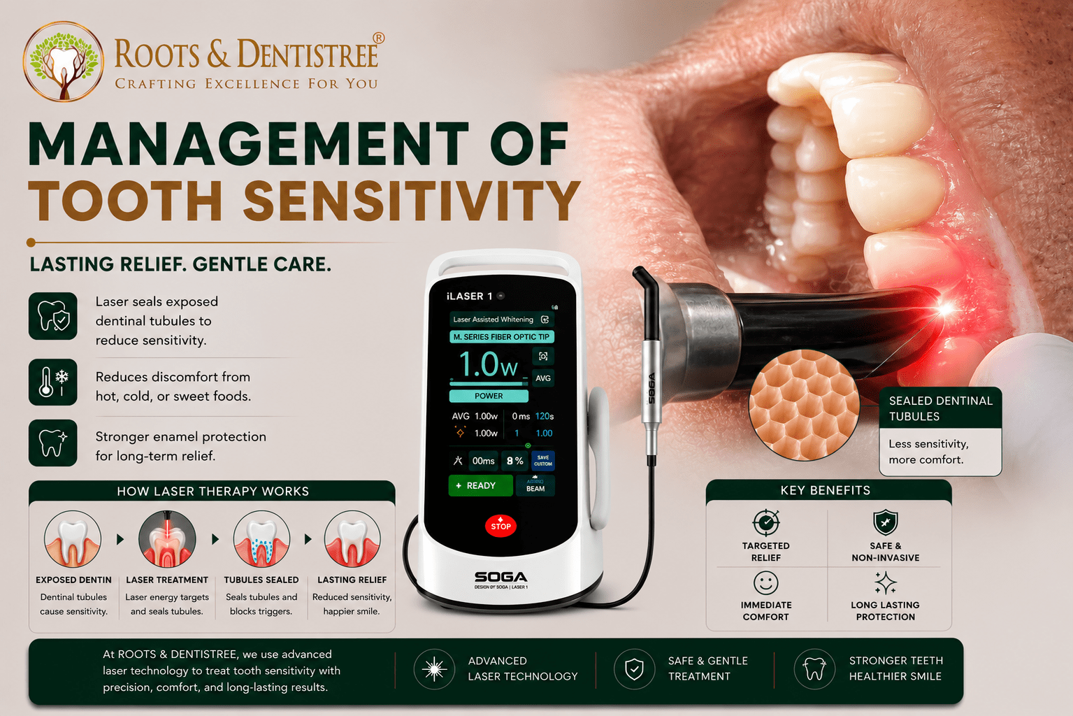 Infographic promoting laser therapy for tooth sensitivity, with a handheld device aimed at a molar and benefits listed on the left and right sides.