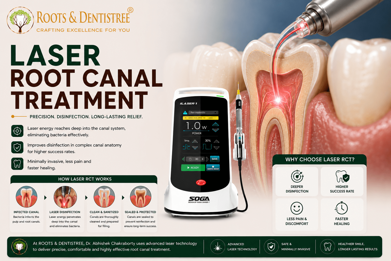LASER RCT @ROOTS & DENTISTREE