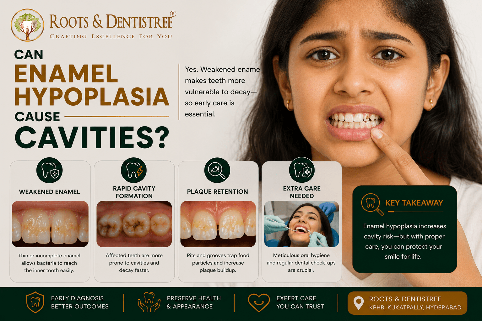 CAVITIES DUE TO ENAMEL HYPOPLASIA@ ROOTS & DENTISTREE