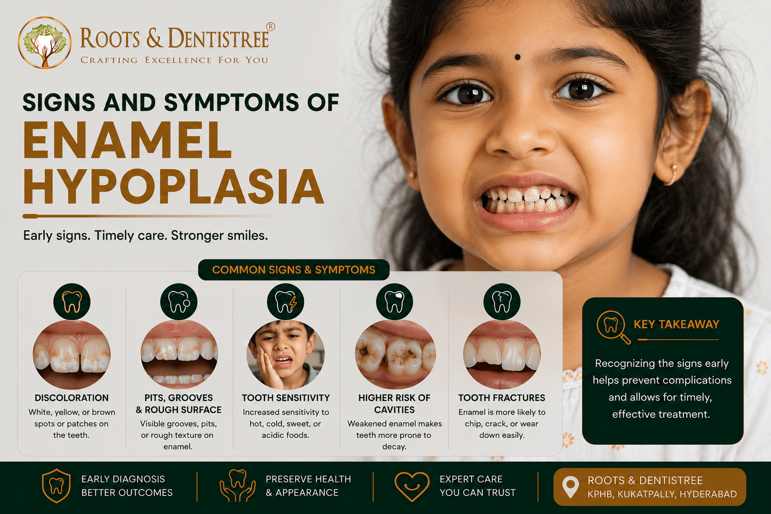Banner for Roots & Dentistree about enamel hypoplasia showing a smiling young girl with visible teeth, five circular panels of common signs, and a 'Key Takeaway' box with early recognition helps prevent complications.