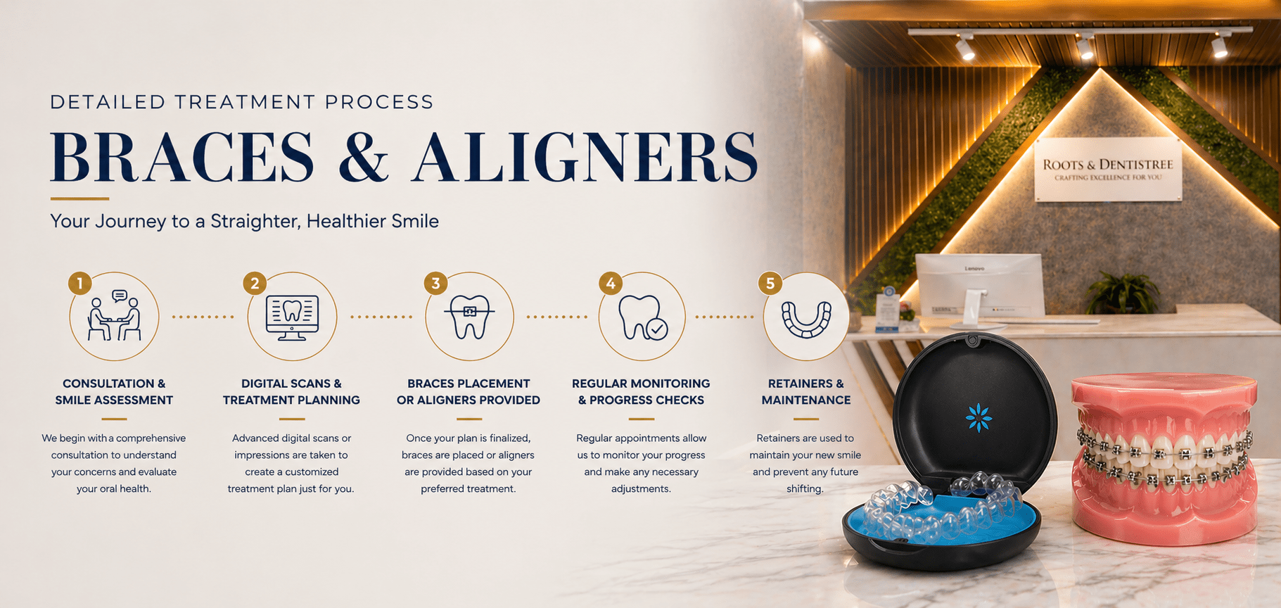 TREATMENT PROCESS BRACES & ALIGNERS @ ROOTS & DENTISTREE
