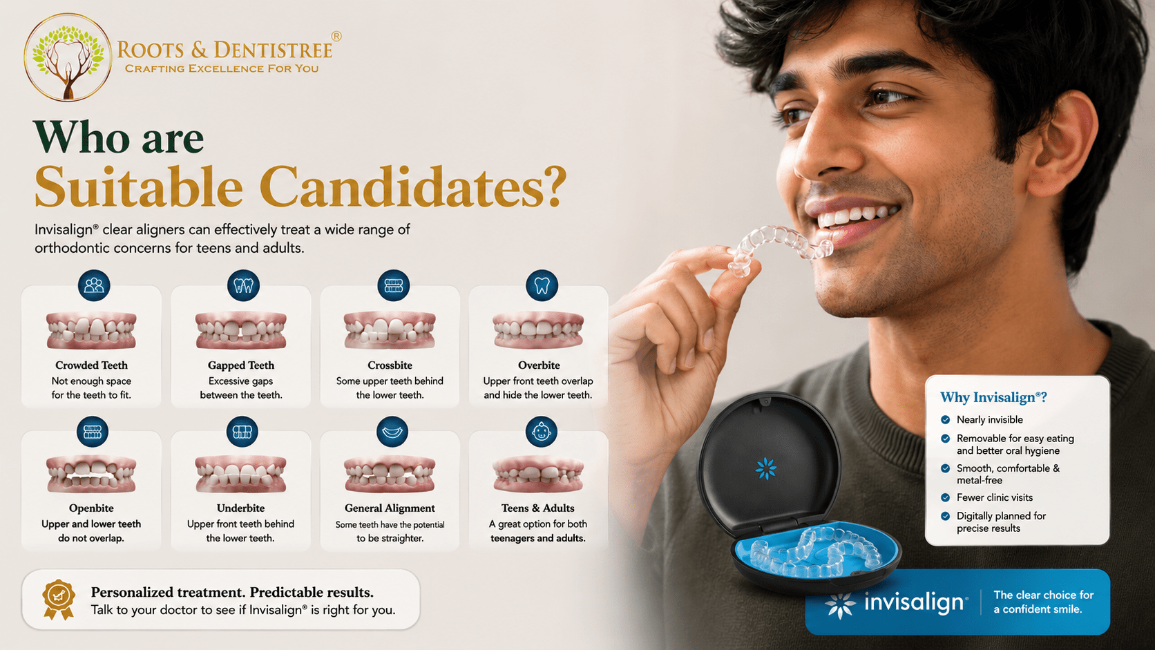 CANDIDATES SUITABLE FOR INVISALIGN @ ROOTS & DENTISTREE