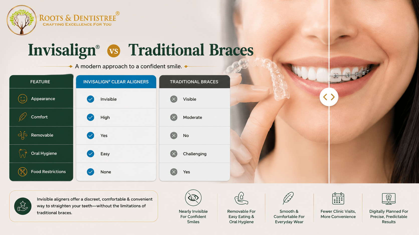 INVISALIGN vs BRACES @ ROOTS& DENTISTREE